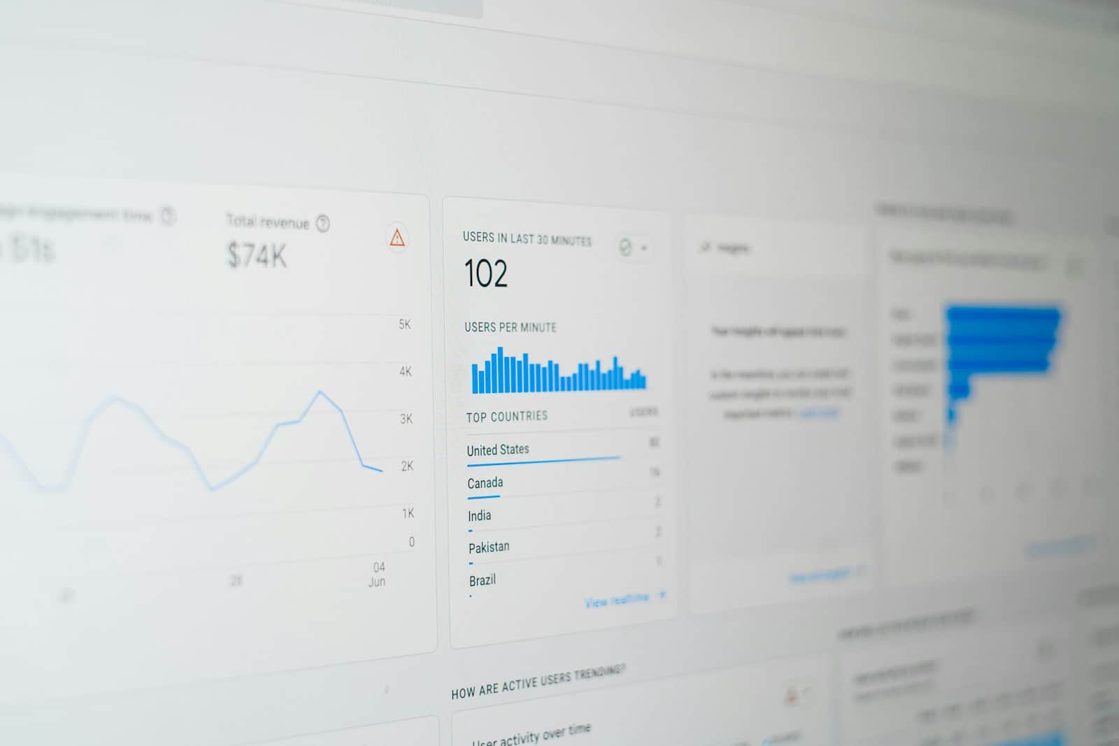 Screen with a customer data dashboard, charts and statistics